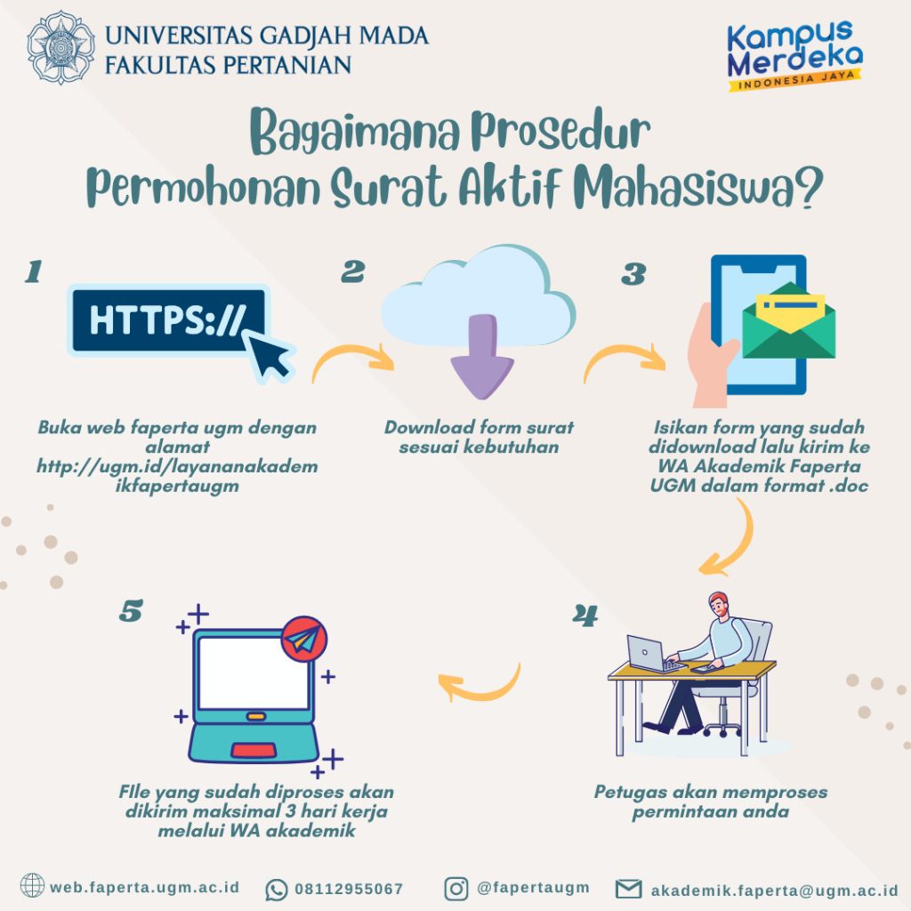 Prosedur Permohonan Surat Aktif Kuliah – Fakultas Pertanian